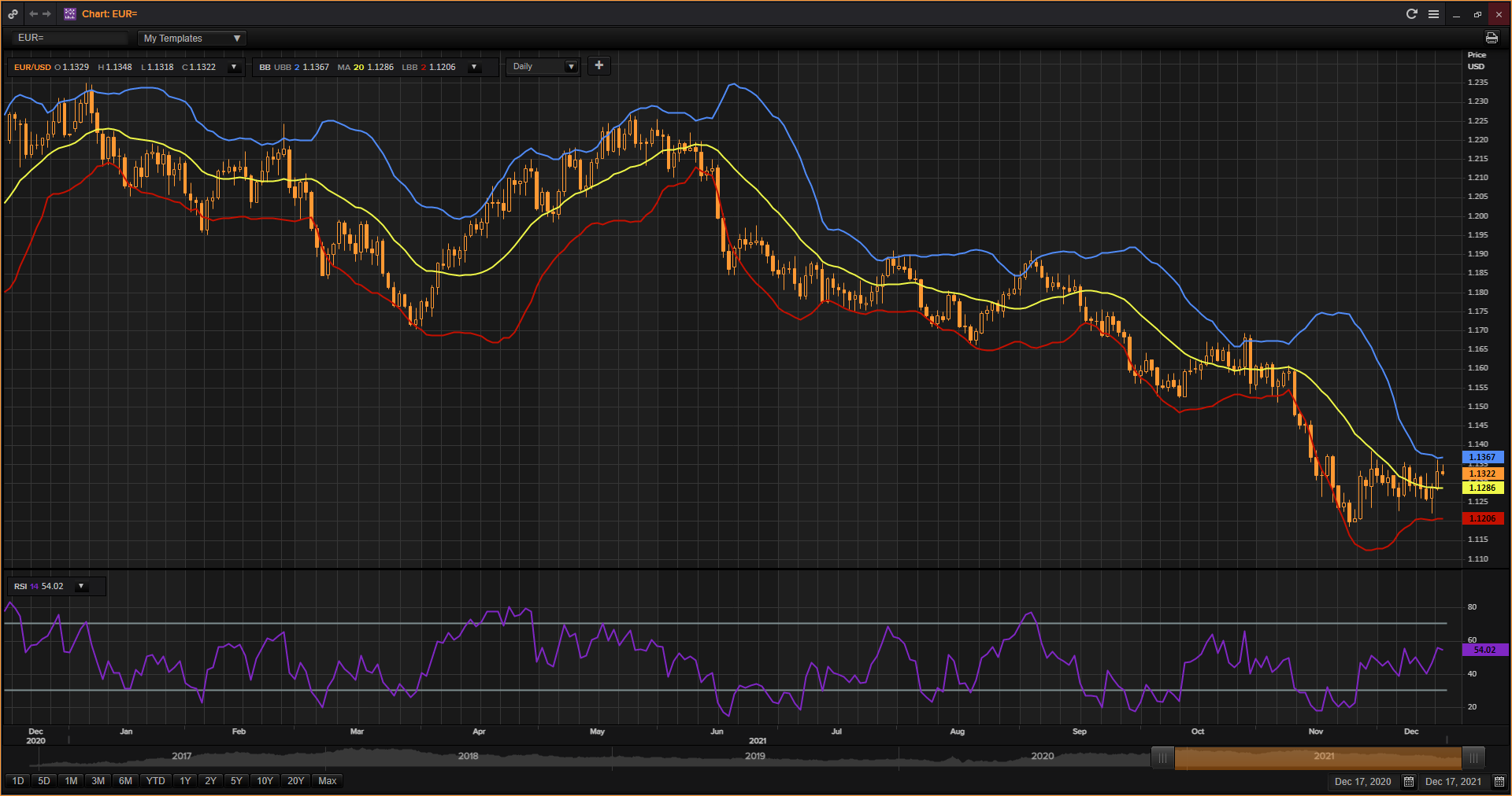 BKGR Global fx daily 27 12 2021